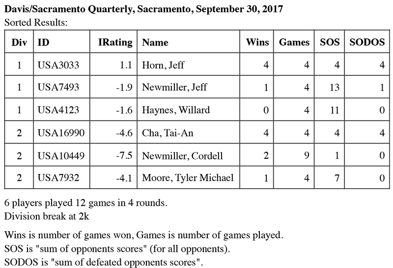 September 2017 results
